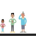 Animatie over aanhoudende klachten en verdrongen emoties